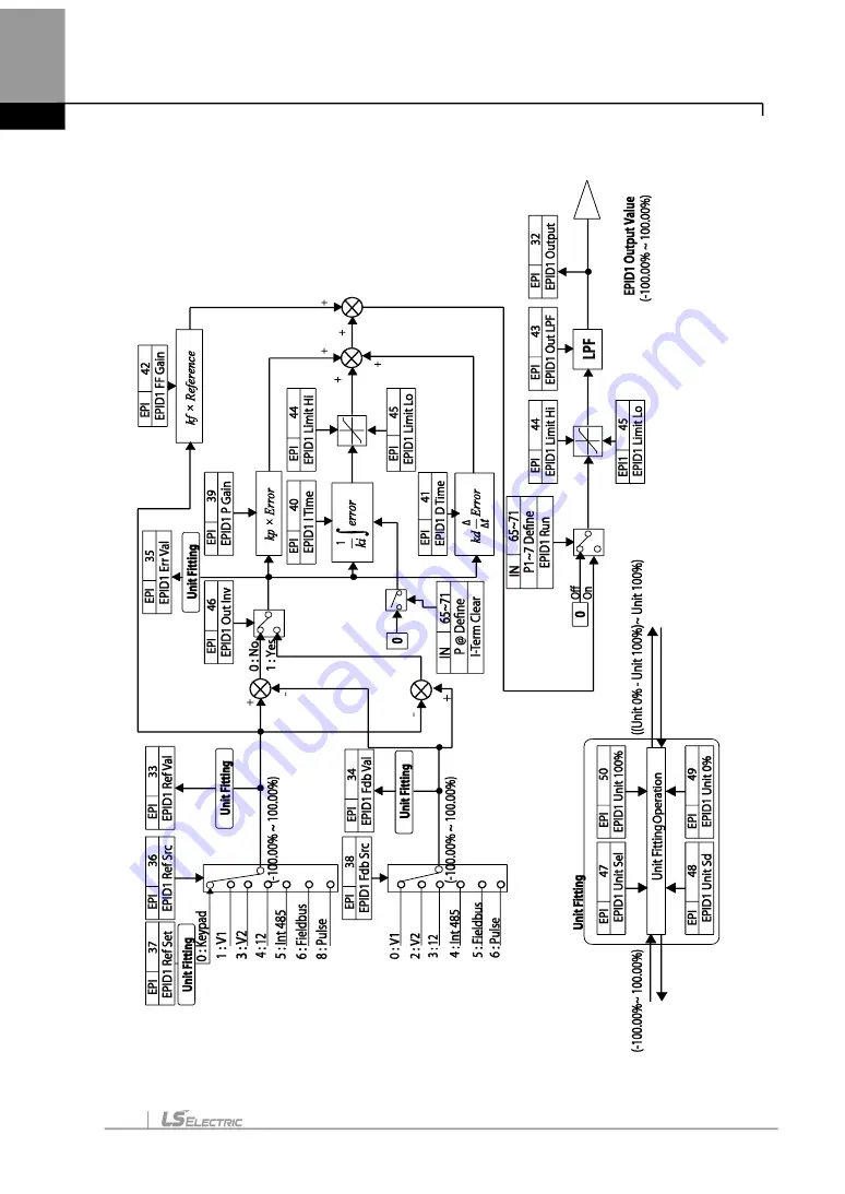 LS ELECTRIC LSLV-H100 Series Скачать руководство пользователя страница 199