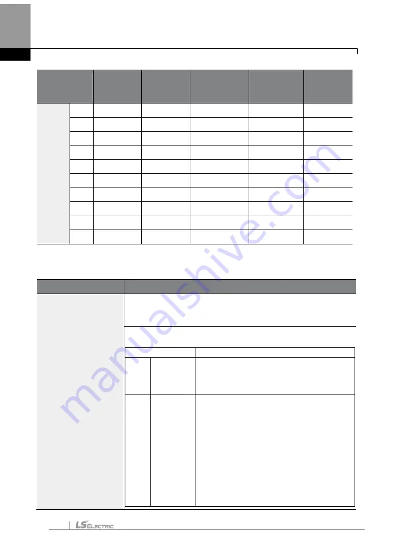 LS ELECTRIC LSLV-H100 Series User Manual Download Page 225