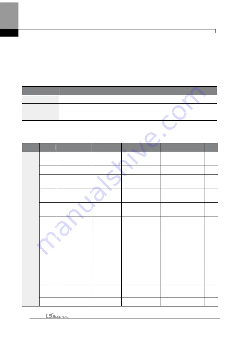 LS ELECTRIC LSLV-H100 Series User Manual Download Page 227