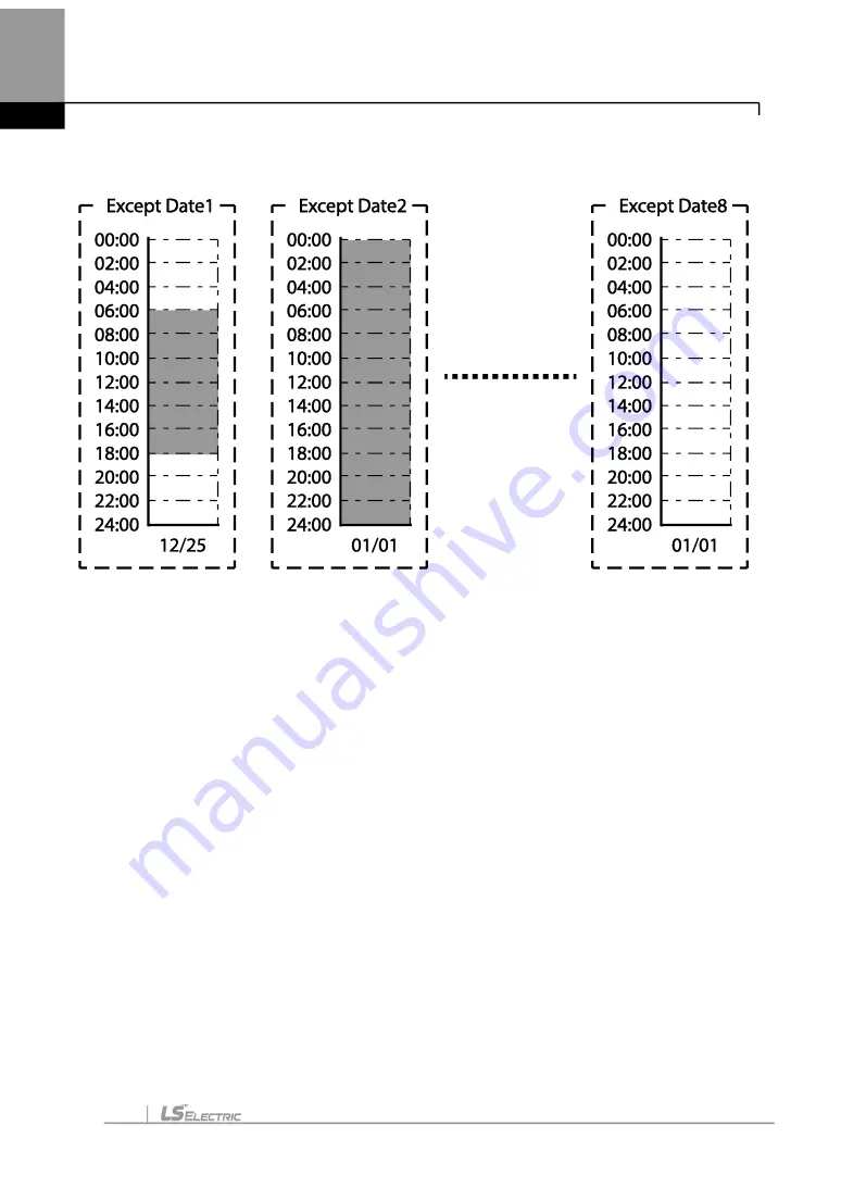 LS ELECTRIC LSLV-H100 Series User Manual Download Page 235