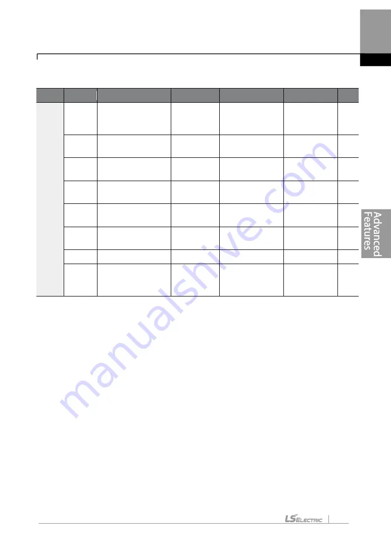 LS ELECTRIC LSLV-H100 Series User Manual Download Page 266