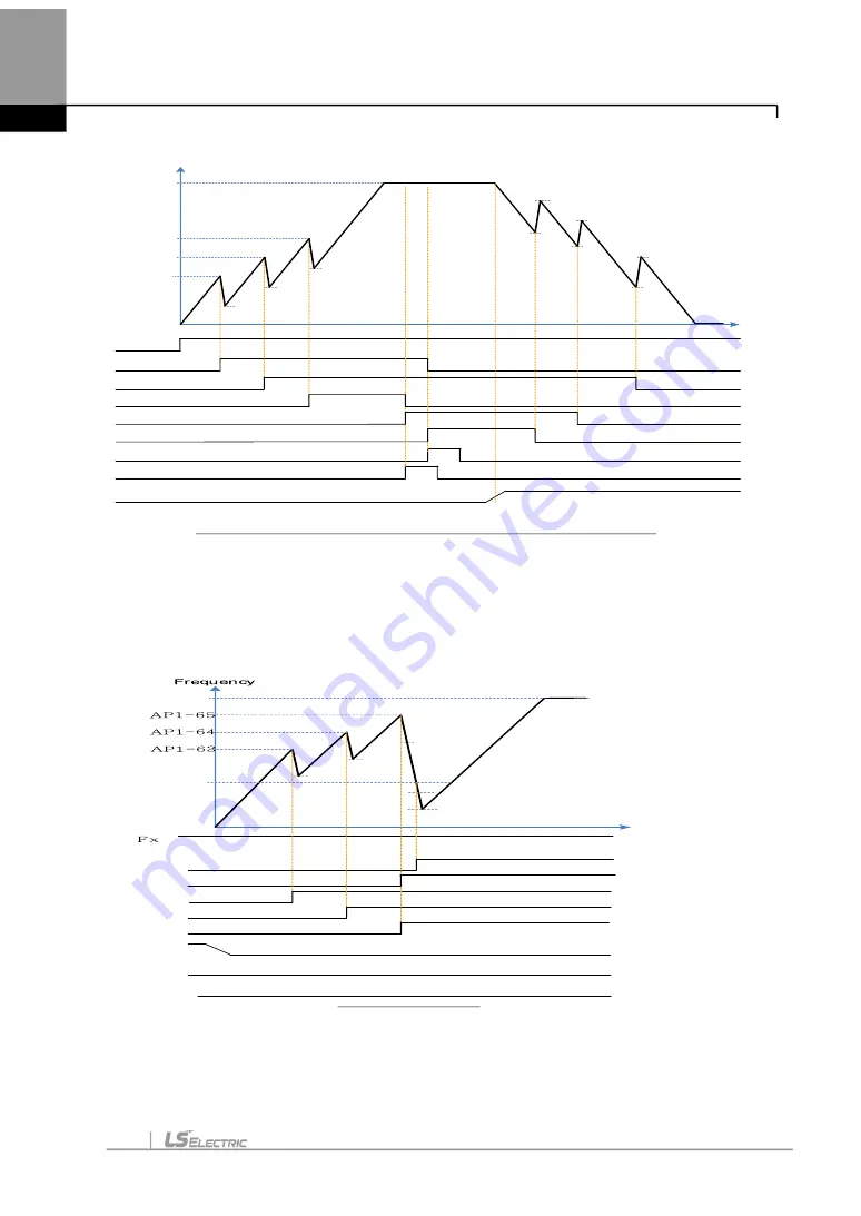 LS ELECTRIC LSLV-H100 Series User Manual Download Page 291