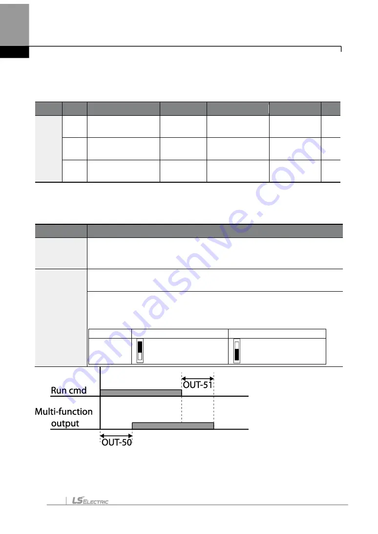 LS ELECTRIC LSLV-H100 Series User Manual Download Page 315