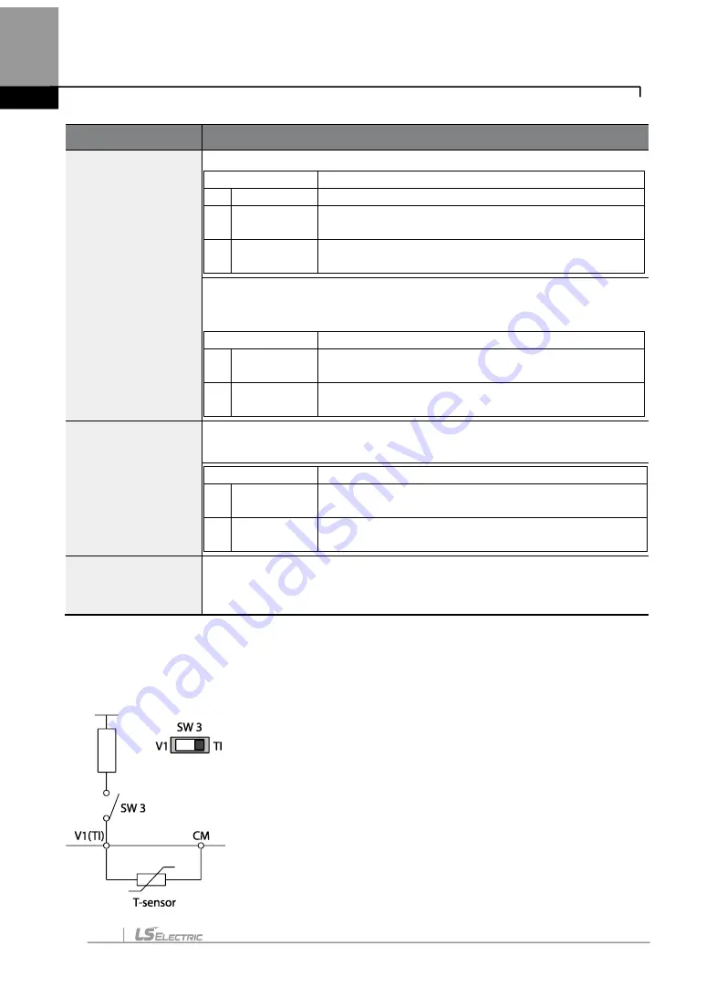 LS ELECTRIC LSLV-H100 Series User Manual Download Page 323