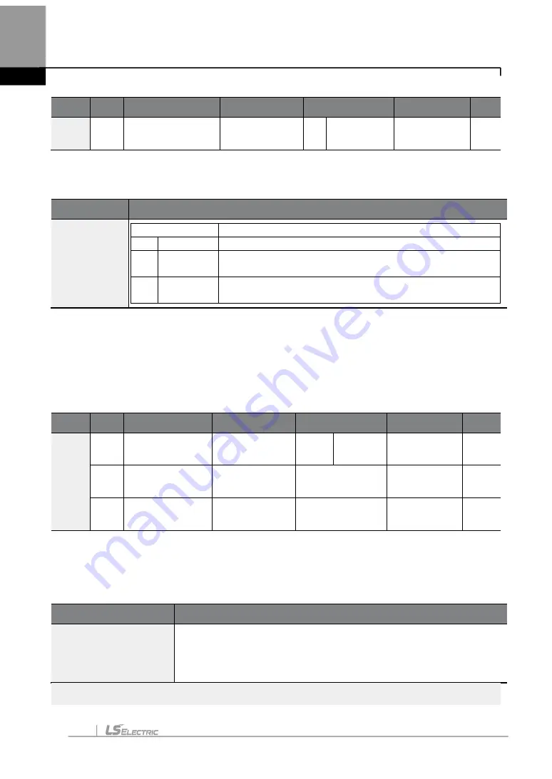 LS ELECTRIC LSLV-H100 Series User Manual Download Page 343