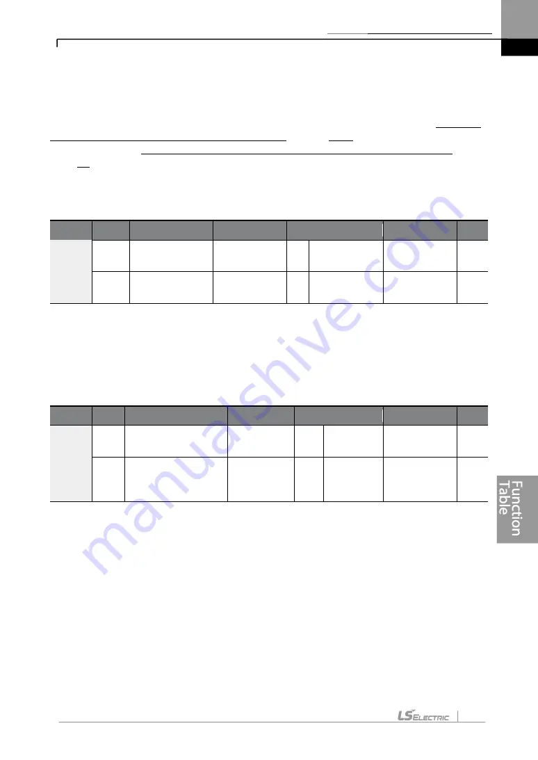 LS ELECTRIC LSLV-H100 Series User Manual Download Page 356