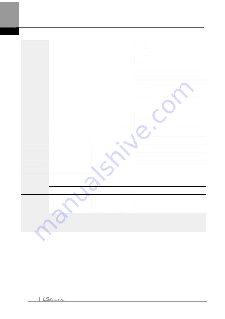 LS ELECTRIC LSLV-H100 Series User Manual Download Page 375