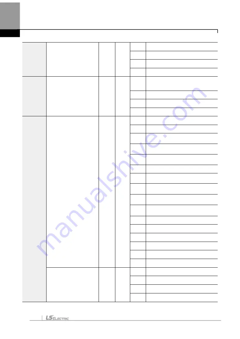 LS ELECTRIC LSLV-H100 Series User Manual Download Page 381