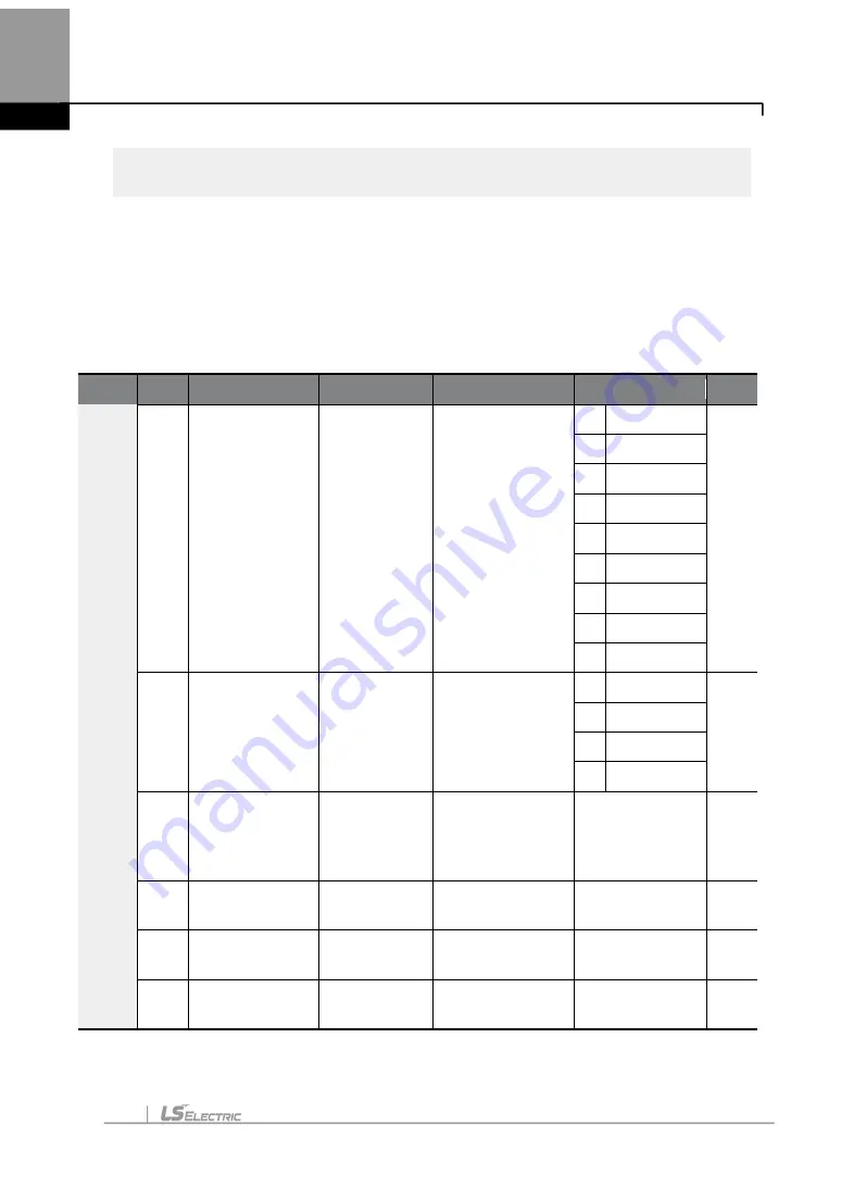 LS ELECTRIC LSLV-H100 Series User Manual Download Page 391