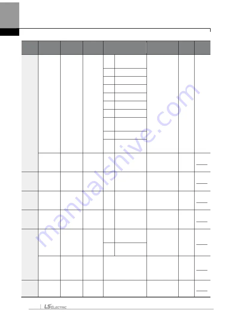 LS ELECTRIC LSLV-H100 Series User Manual Download Page 439