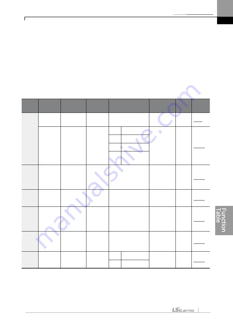 LS ELECTRIC LSLV-H100 Series User Manual Download Page 460