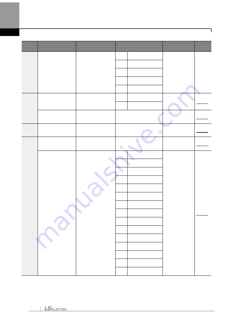 LS ELECTRIC LSLV-H100 Series User Manual Download Page 503