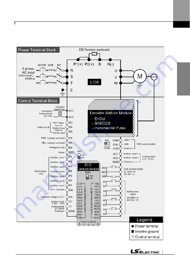 LS ELECTRIC LSLV-L100 Series User Manual Download Page 36