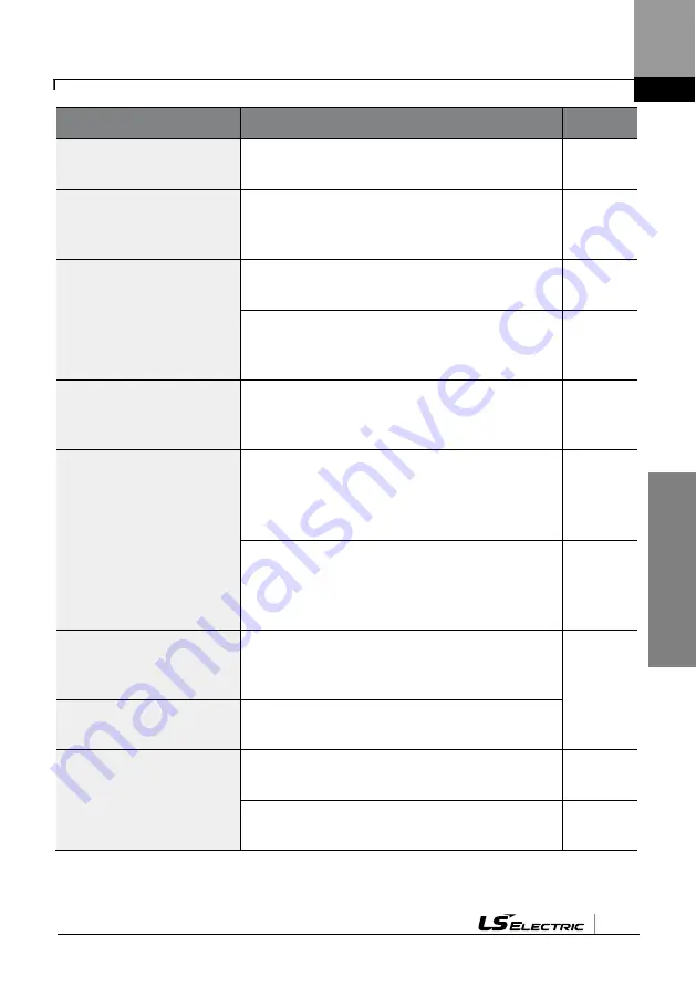 LS ELECTRIC LSLV-L100 Series User Manual Download Page 90