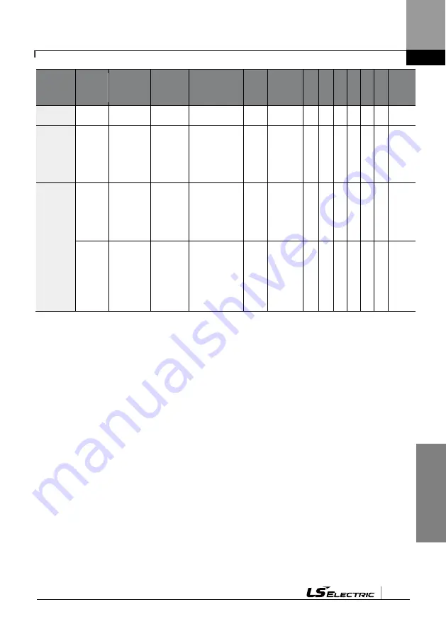 LS ELECTRIC LSLV-L100 Series User Manual Download Page 124