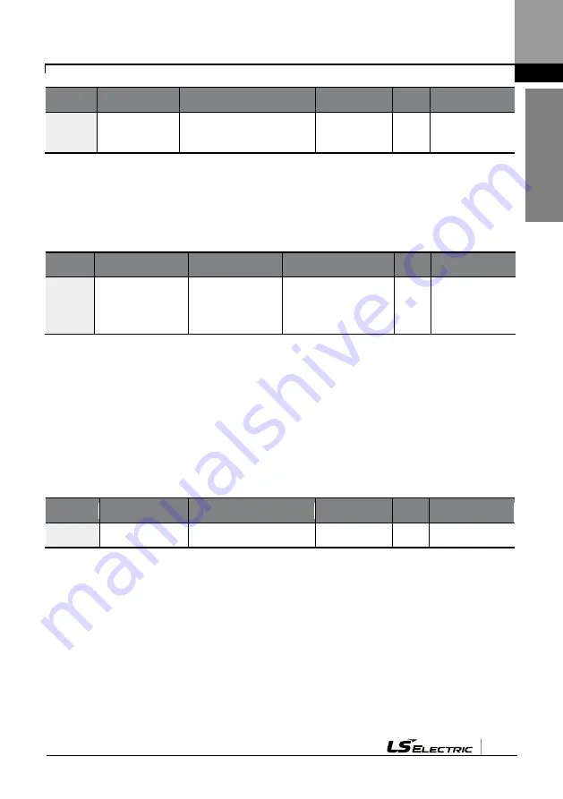 LS ELECTRIC LSLV-L100 Series User Manual Download Page 162