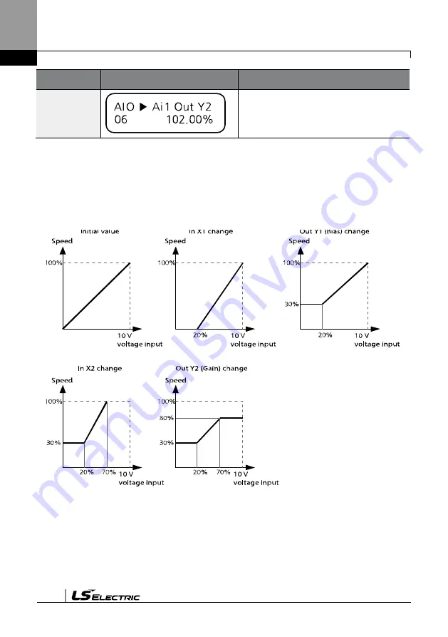 LS ELECTRIC LSLV-L100 Series User Manual Download Page 215