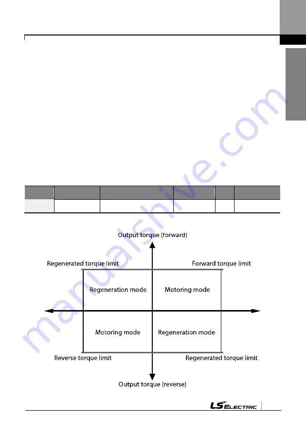 LS ELECTRIC LSLV-L100 Series User Manual Download Page 266