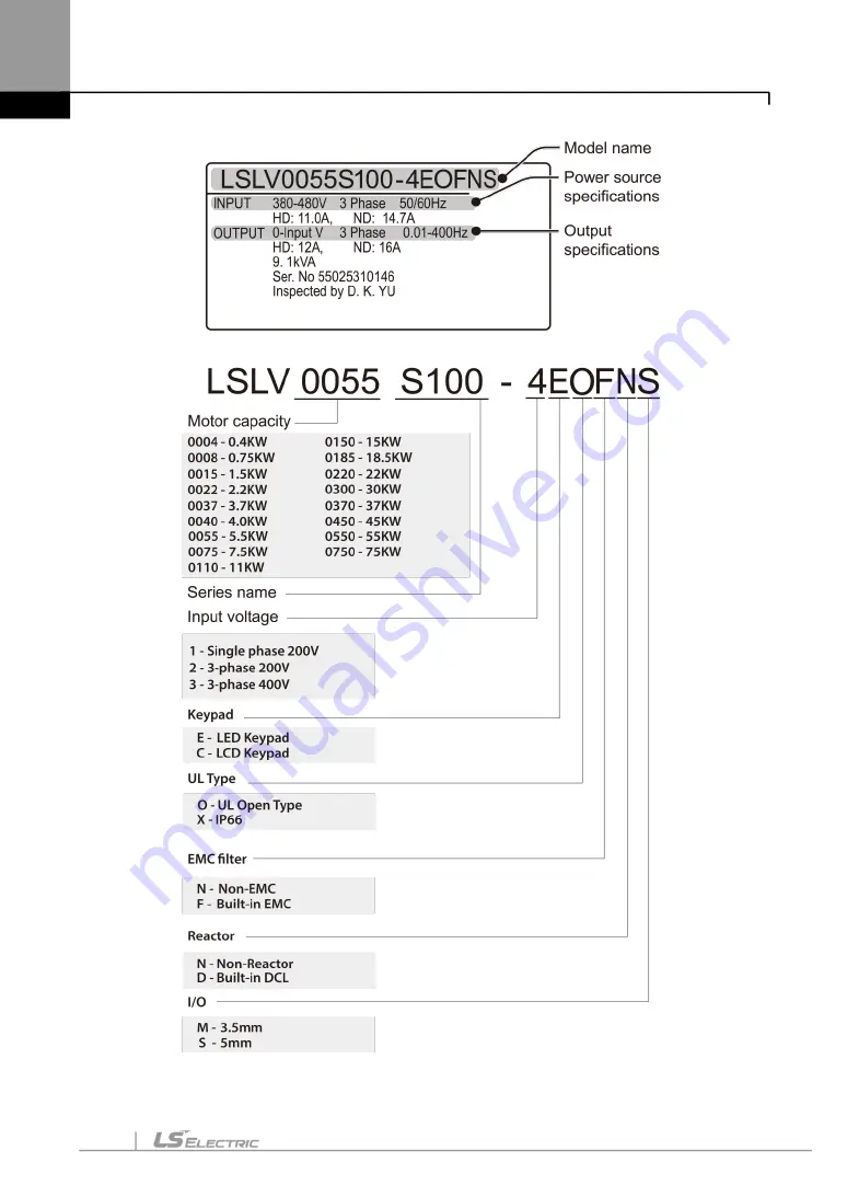 LS ELECTRIC LSLV-S100 Series User Manual Download Page 11