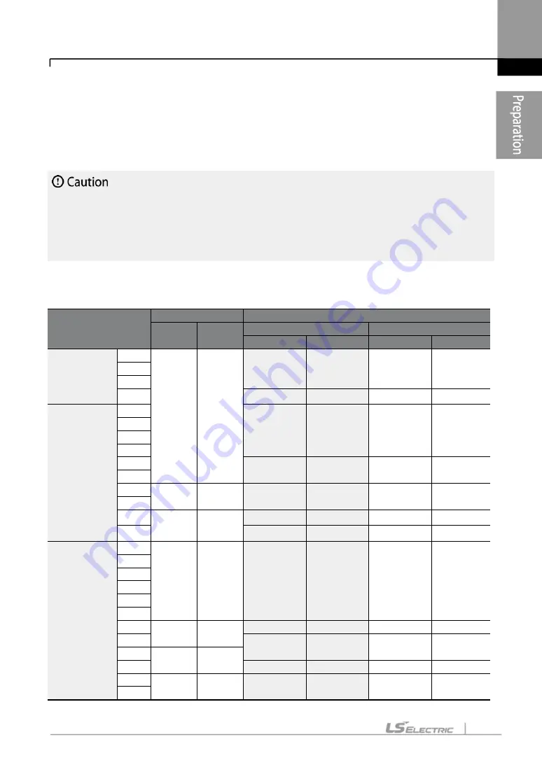 LS ELECTRIC LSLV-S100 Series User Manual Download Page 22