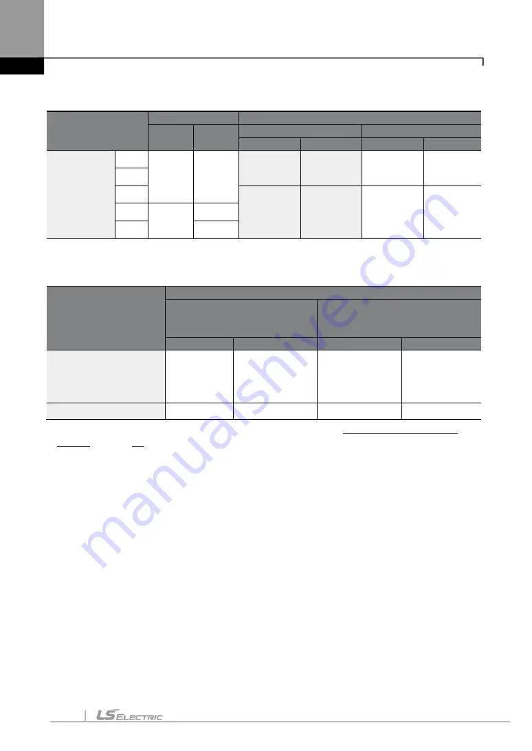 LS ELECTRIC LSLV-S100 Series User Manual Download Page 23