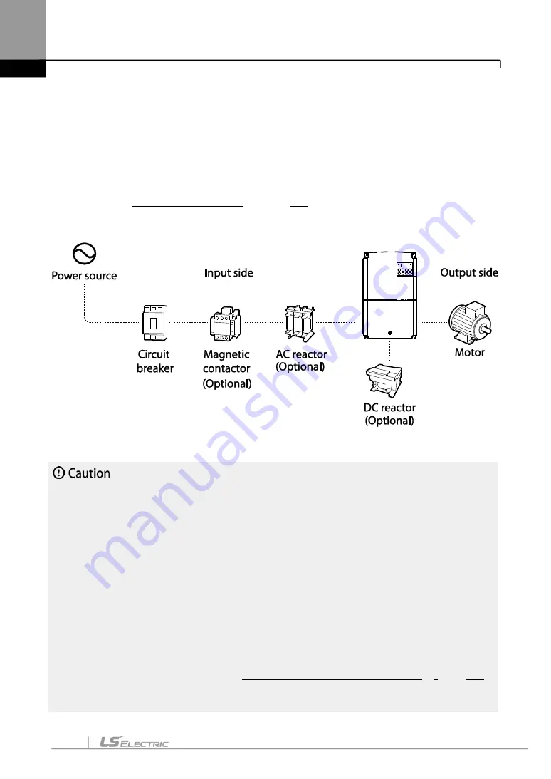 LS ELECTRIC LSLV-S100 Series User Manual Download Page 25