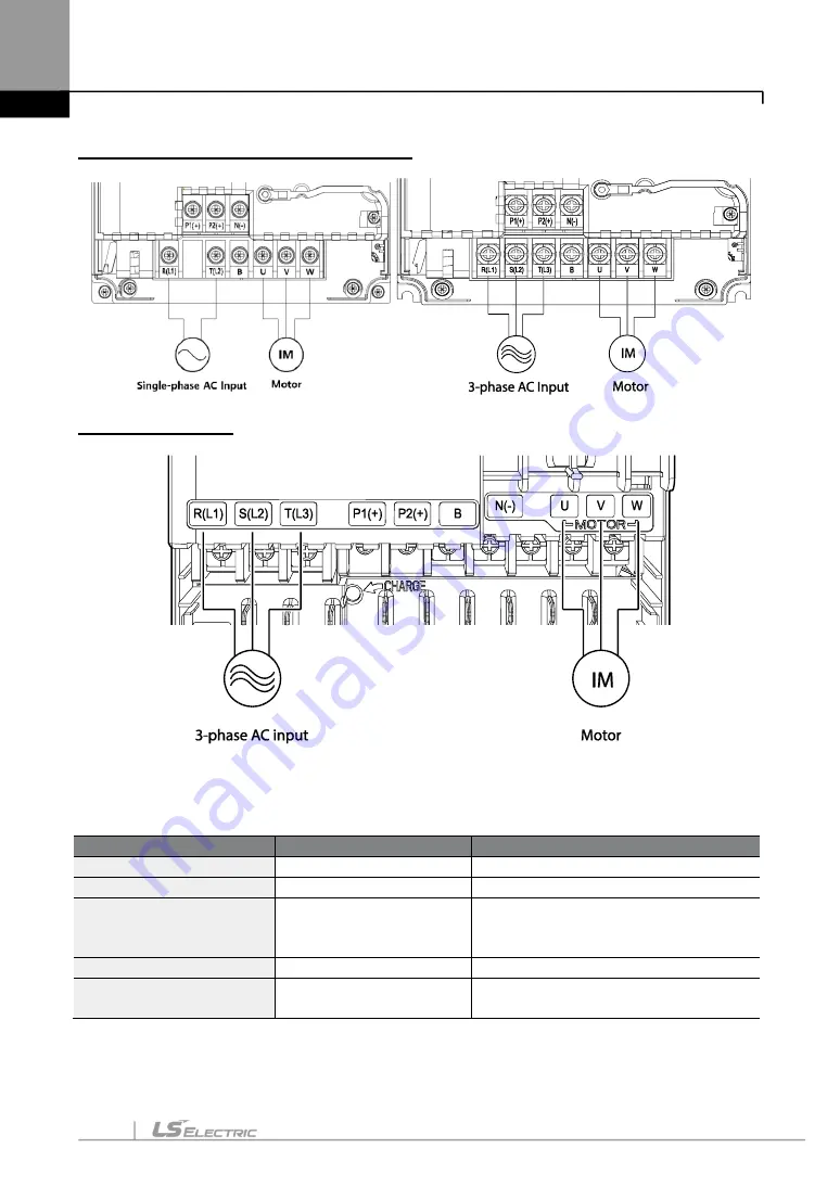 LS ELECTRIC LSLV-S100 Series User Manual Download Page 43