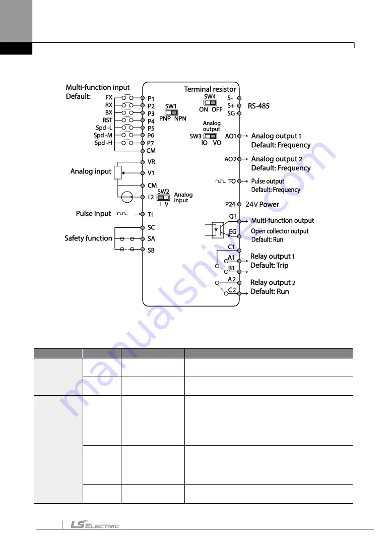 LS ELECTRIC LSLV-S100 Series User Manual Download Page 51