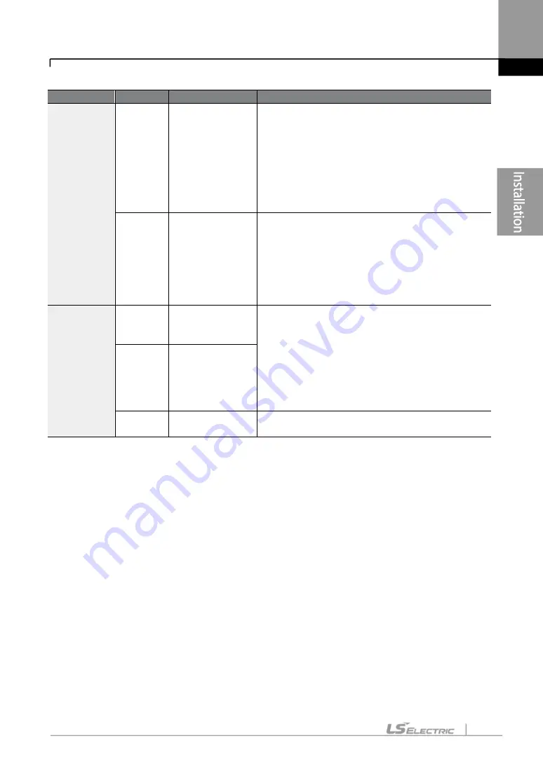 LS ELECTRIC LSLV-S100 Series User Manual Download Page 52