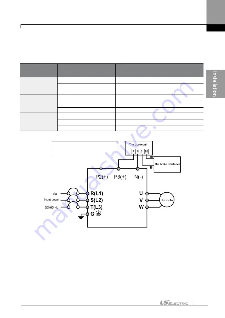 LS ELECTRIC LSLV-S100 Series User Manual Download Page 62