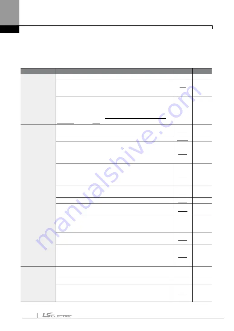 LS ELECTRIC LSLV-S100 Series User Manual Download Page 63