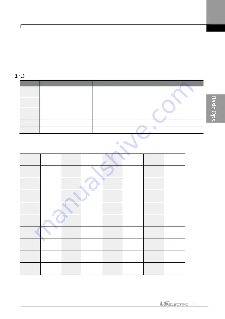 LS ELECTRIC LSLV-S100 Series User Manual Download Page 70