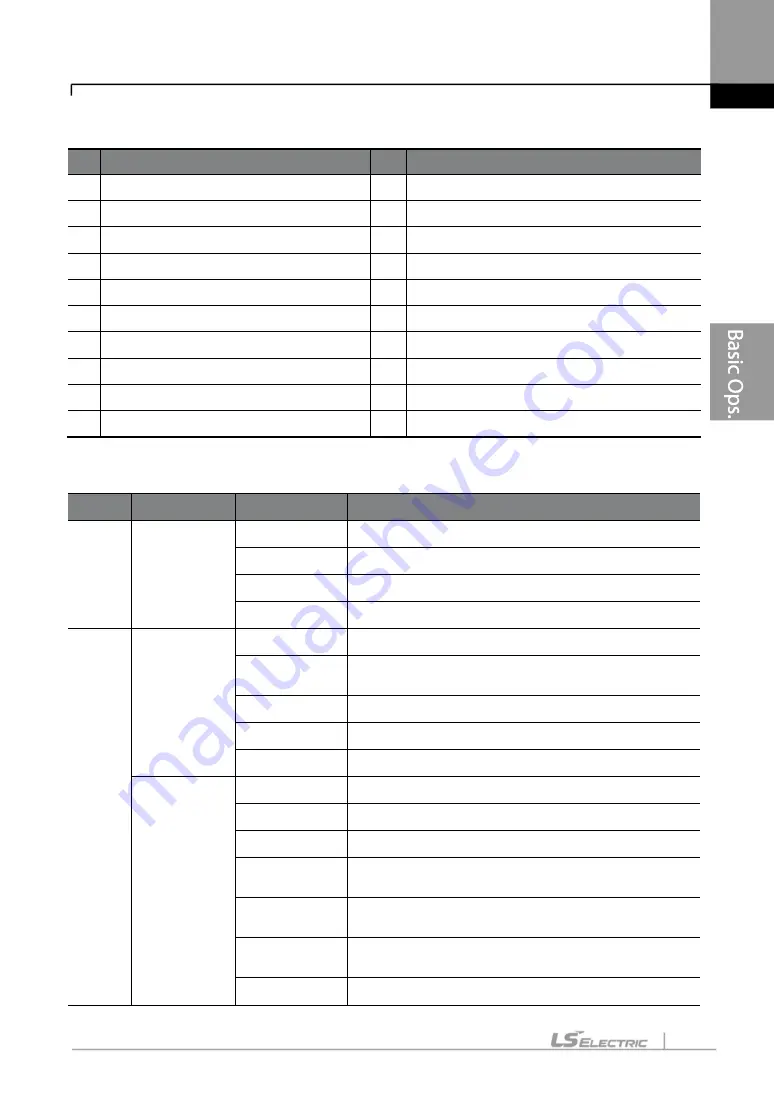 LS ELECTRIC LSLV-S100 Series User Manual Download Page 72