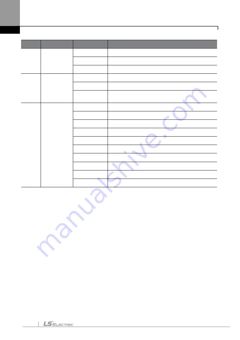 LS ELECTRIC LSLV-S100 Series User Manual Download Page 73