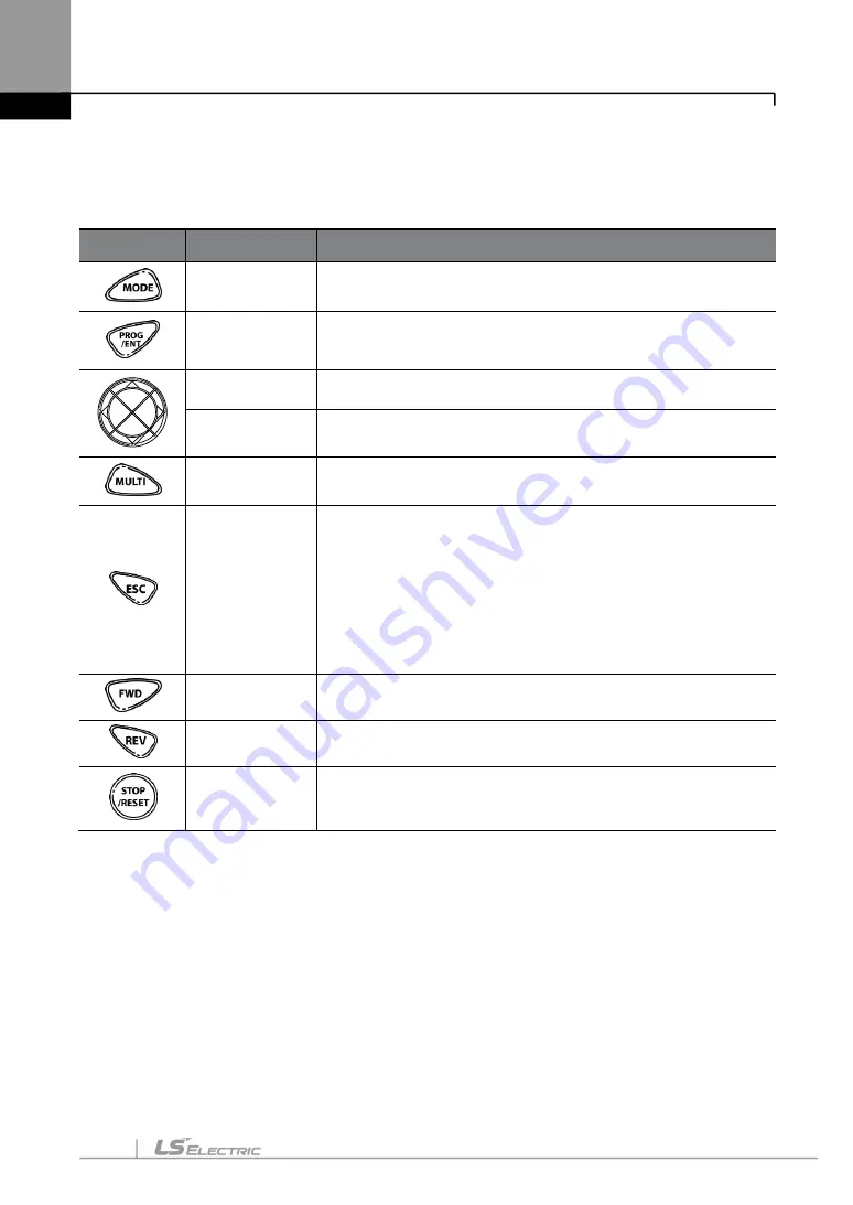 LS ELECTRIC LSLV-S100 Series User Manual Download Page 75