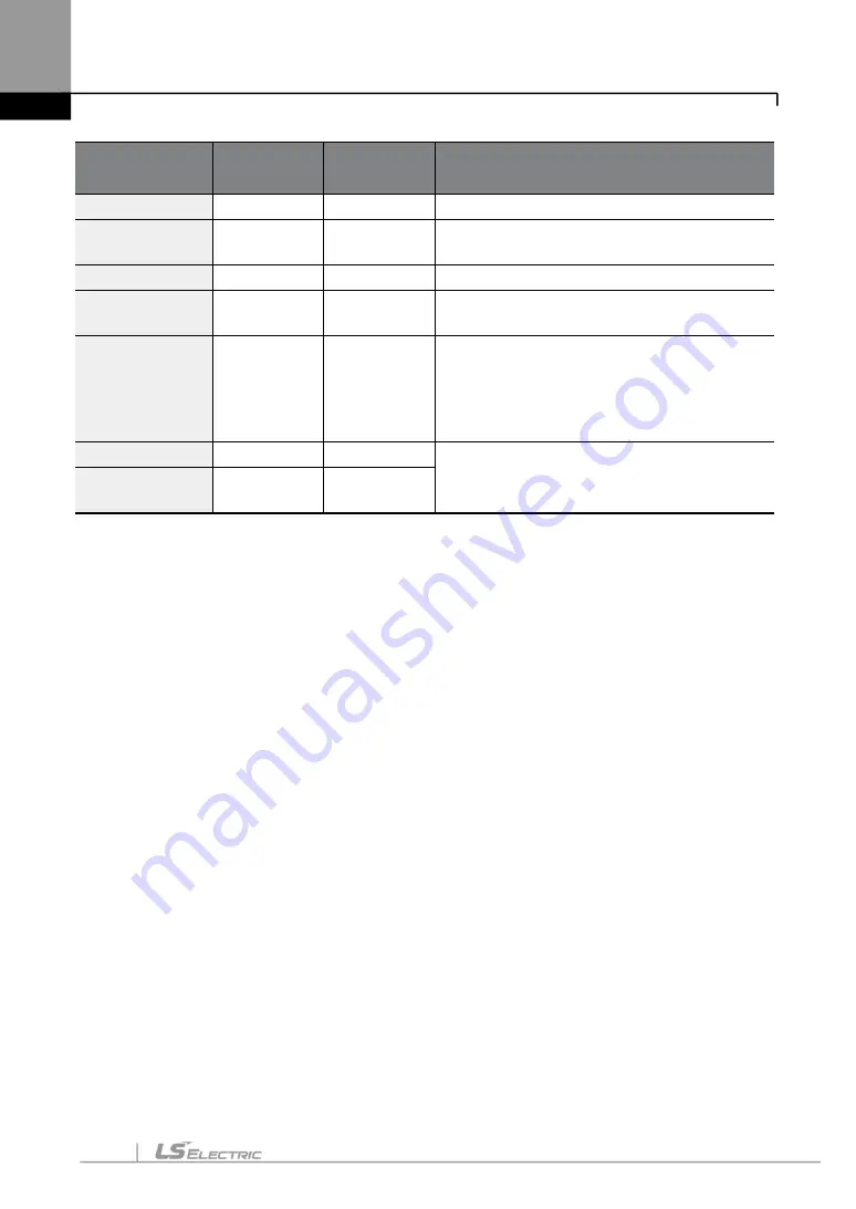 LS ELECTRIC LSLV-S100 Series User Manual Download Page 77