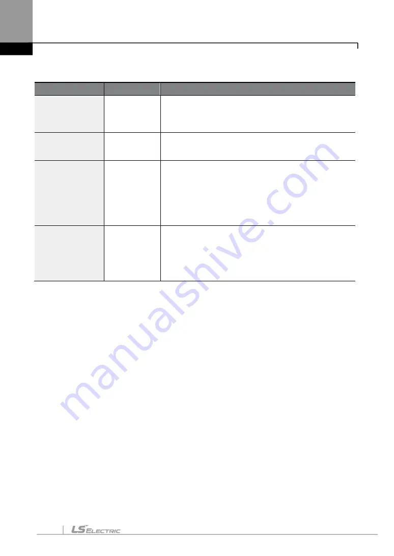 LS ELECTRIC LSLV-S100 Series User Manual Download Page 79