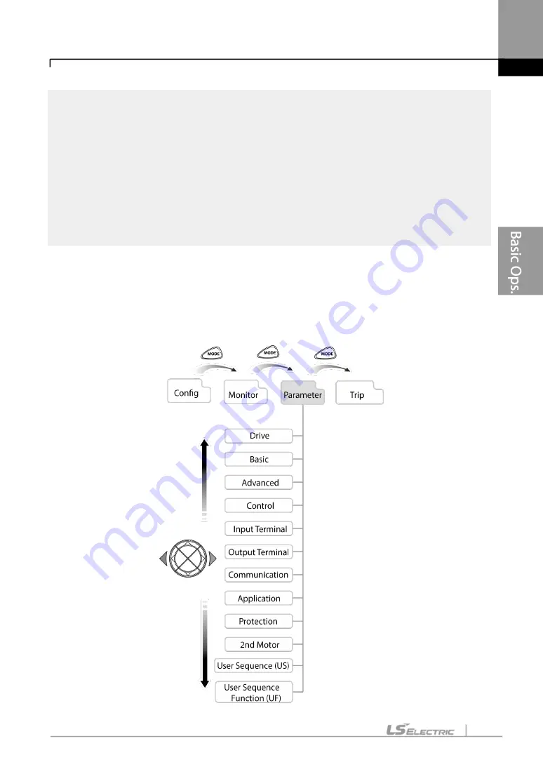 LS ELECTRIC LSLV-S100 Series User Manual Download Page 84