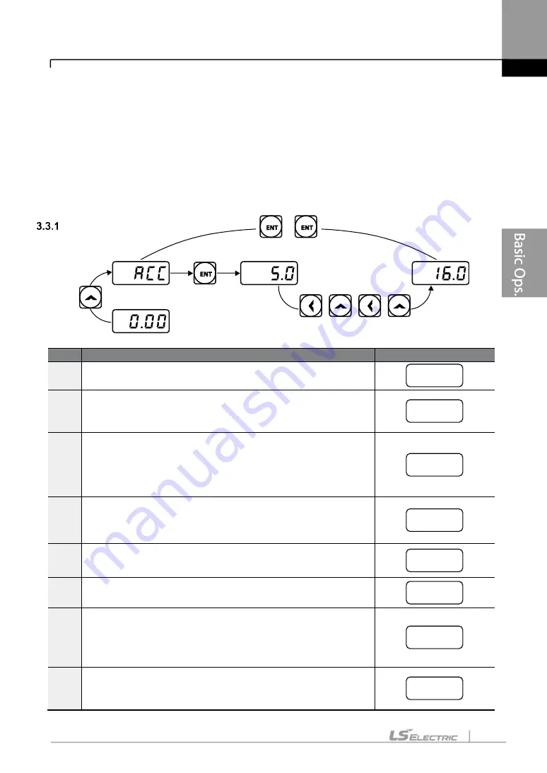 LS ELECTRIC LSLV-S100 Series User Manual Download Page 94