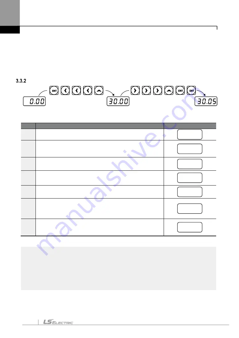 LS ELECTRIC LSLV-S100 Series User Manual Download Page 95