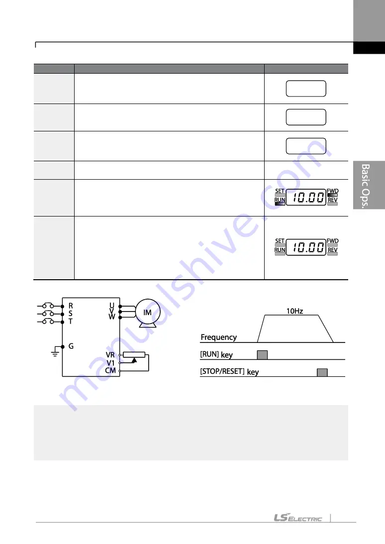 LS ELECTRIC LSLV-S100 Series User Manual Download Page 102