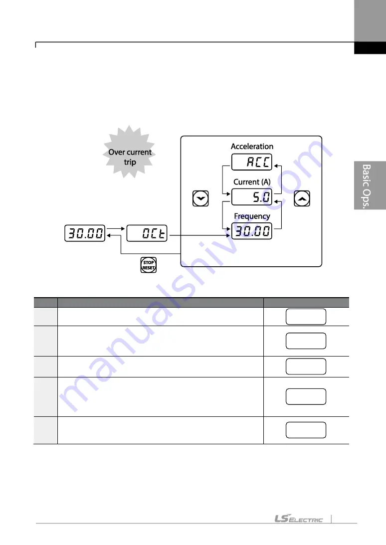 LS ELECTRIC LSLV-S100 Series User Manual Download Page 104