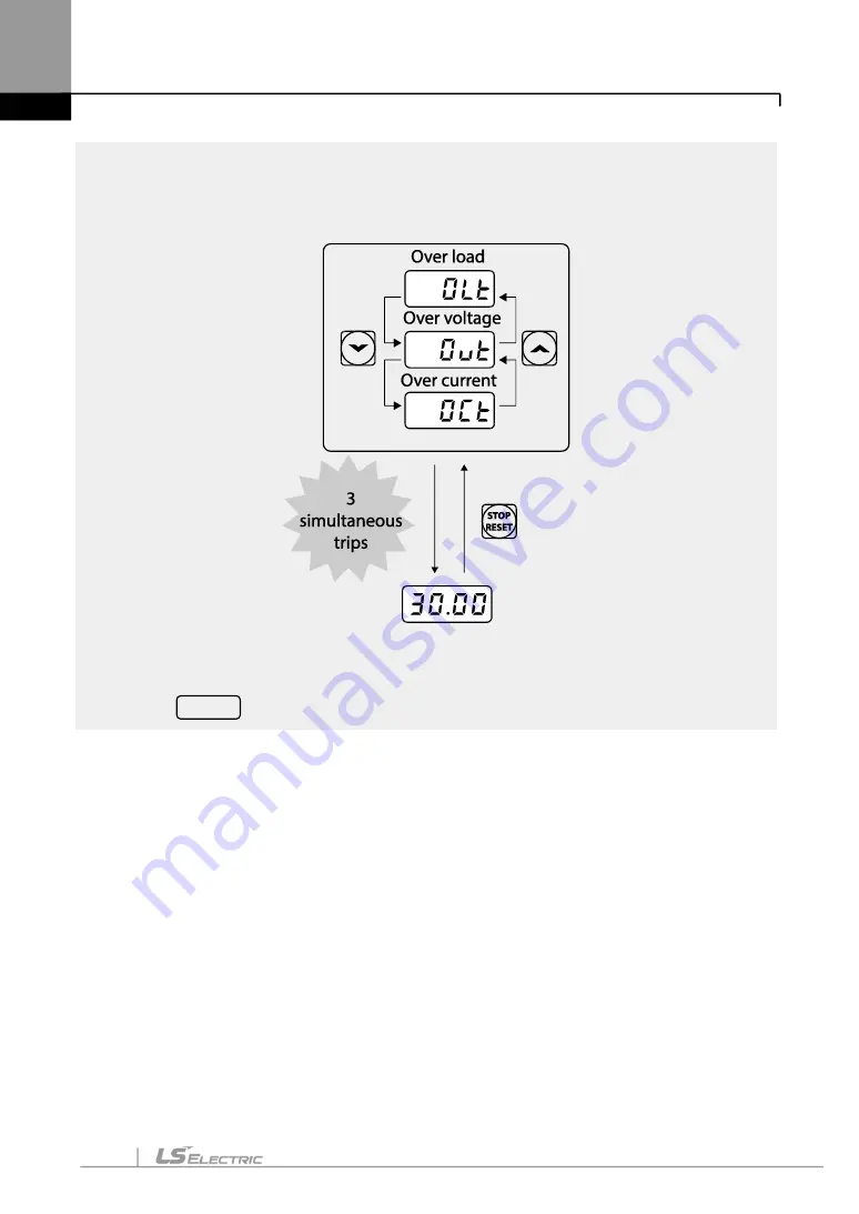 LS ELECTRIC LSLV-S100 Series User Manual Download Page 105