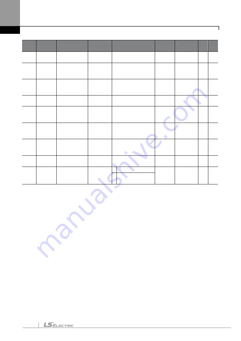 LS ELECTRIC LSLV-S100 Series User Manual Download Page 113