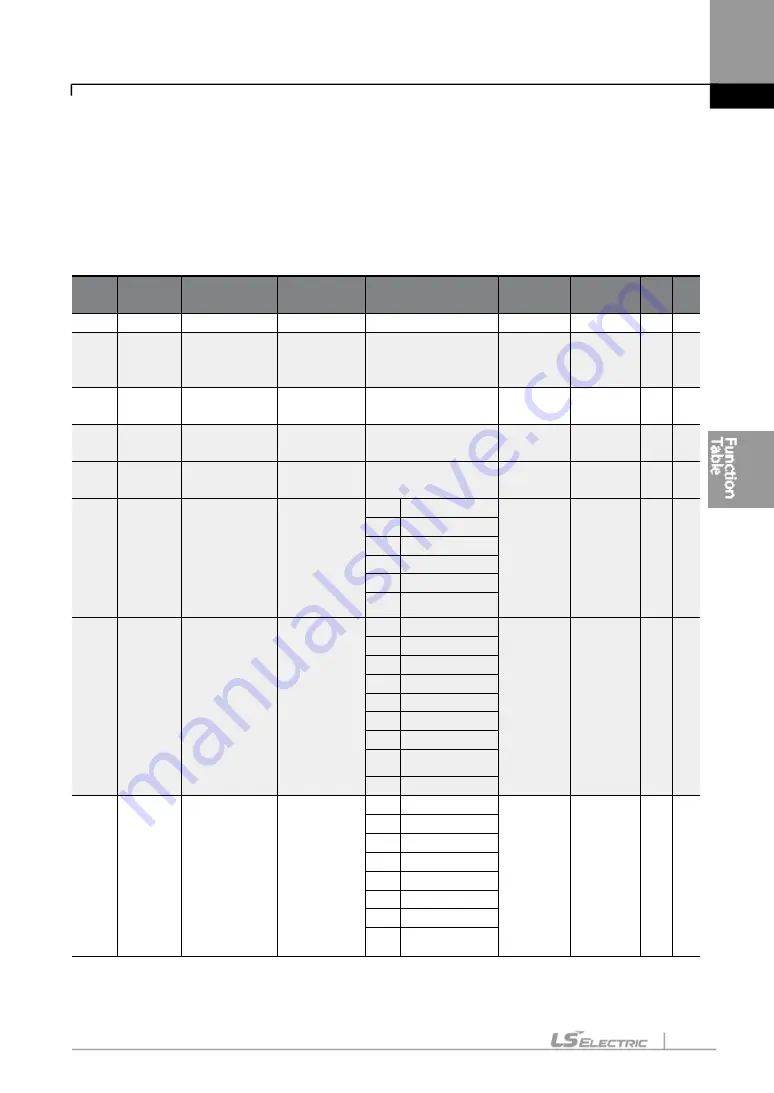 LS ELECTRIC LSLV-S100 Series User Manual Download Page 114