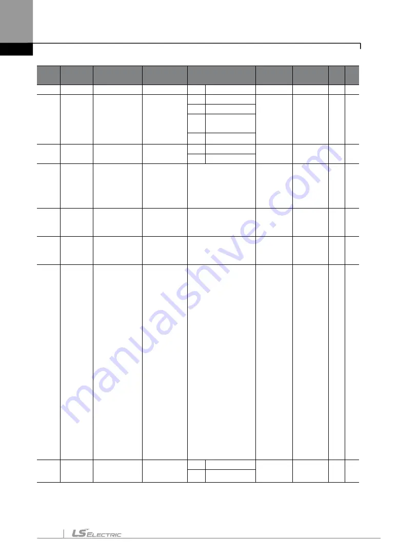 LS ELECTRIC LSLV-S100 Series User Manual Download Page 115