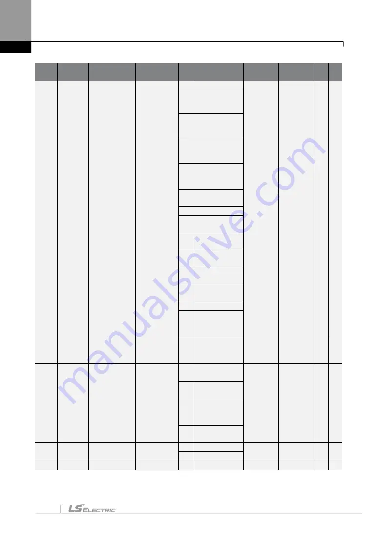 LS ELECTRIC LSLV-S100 Series User Manual Download Page 117