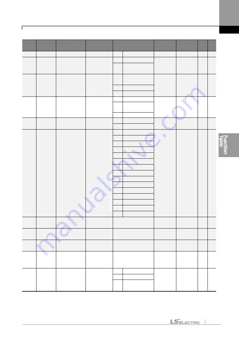 LS ELECTRIC LSLV-S100 Series User Manual Download Page 118