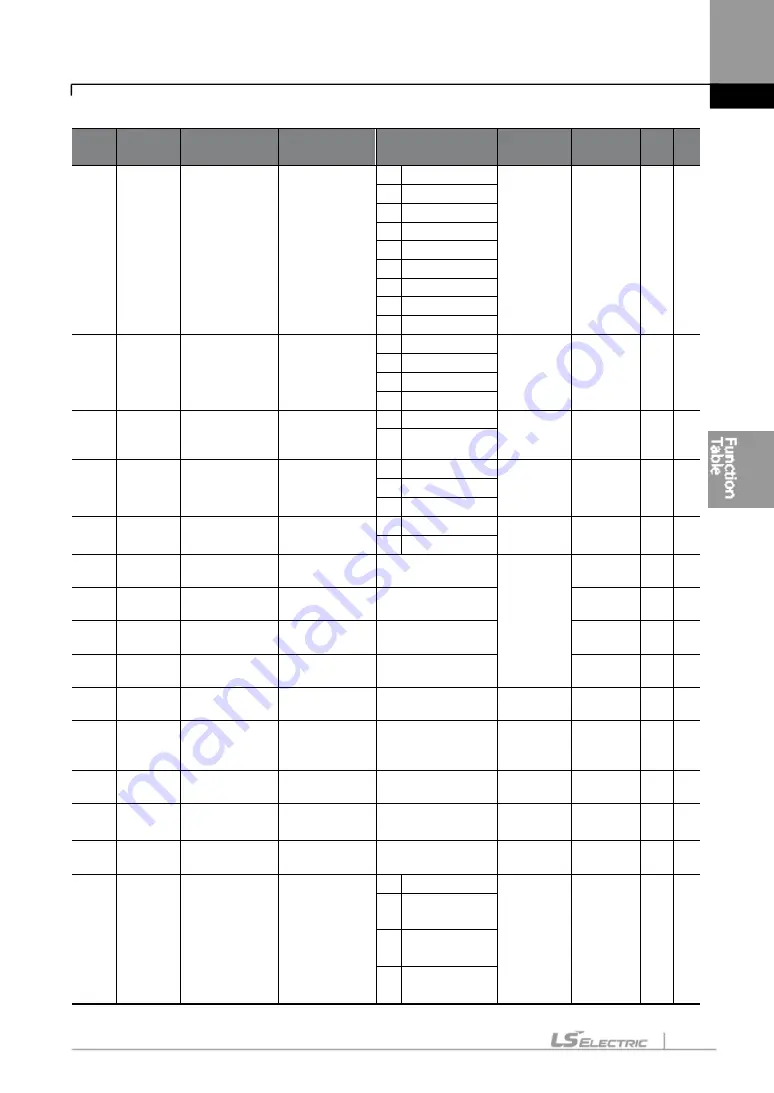 LS ELECTRIC LSLV-S100 Series User Manual Download Page 120