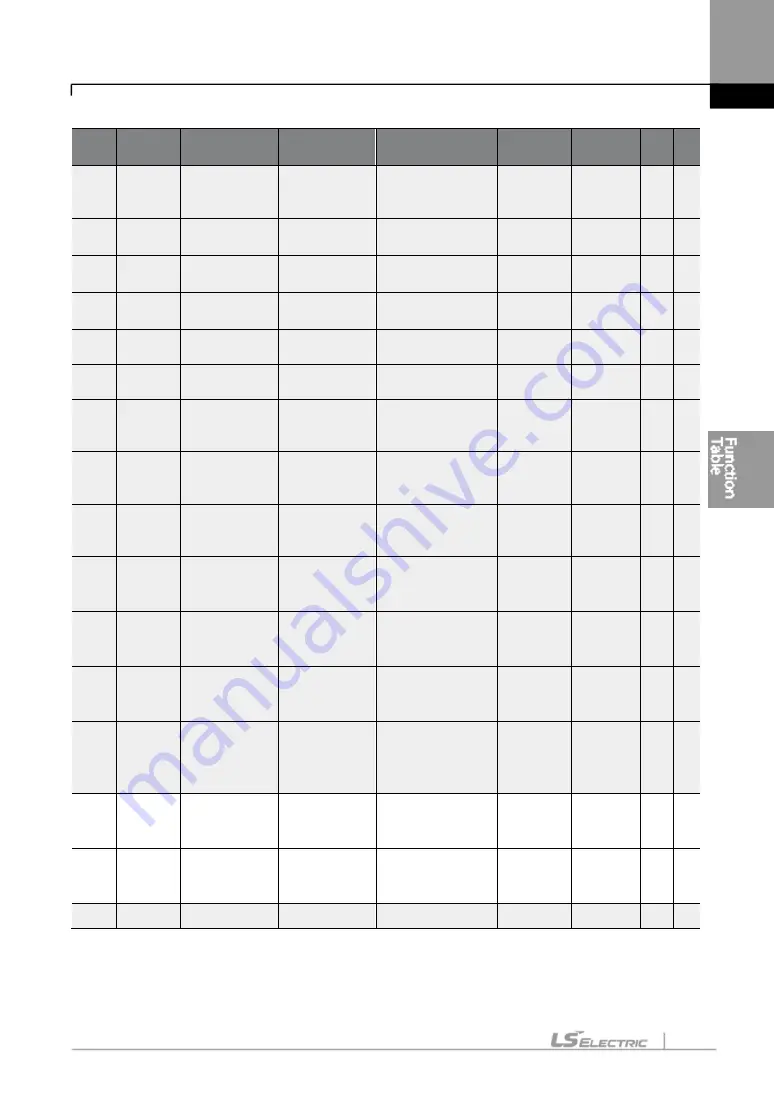 LS ELECTRIC LSLV-S100 Series User Manual Download Page 122